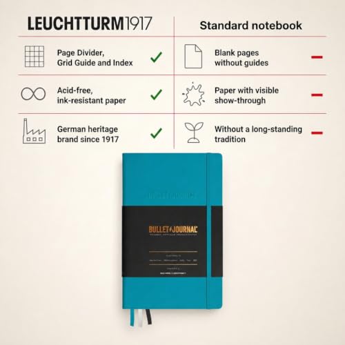 LEUCHTTURM1917 The Official Bullet Journal Edition 2 - Notebook Built for BuJo, Medium A5 204 Pages of 120gsm Paper, with Bujo Pocket Guide (Turquoise25) - color: Turquoise25