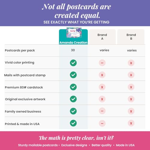 Amanda Creation Welcome Back to School Postcards, 30 Pack 4x6 Sloth Postcards for Students from Teacher, Funny Pun Design - style: Sloth