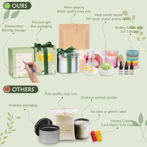 ZEROMX Candle Making Kit for Adult Beginners with Digital Wax Melting Pot - color: White Hot Plate