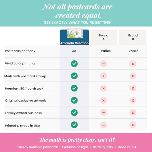 Amanda Creation Dinosaur Postcards, 30 Pack 4x6 Welcome to School Postcards for Students from Teacher, Dino-Mite Design - style: Dinosaur