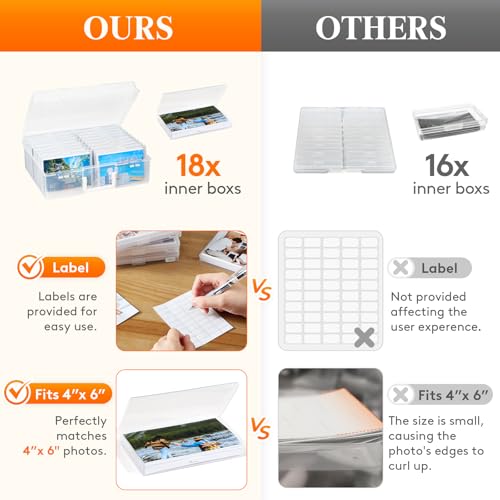 Lifewit 4x6 Photo Storage Box, 18 pcs Inner Photo Case with Lids, Clear Photo Organizers with 1 Sheet Label Sticker, Plastic Craft Storage Box for Seeds Sticker Cards Pictures Stamps Office Supplies - color: Clear, size: 18 boxes