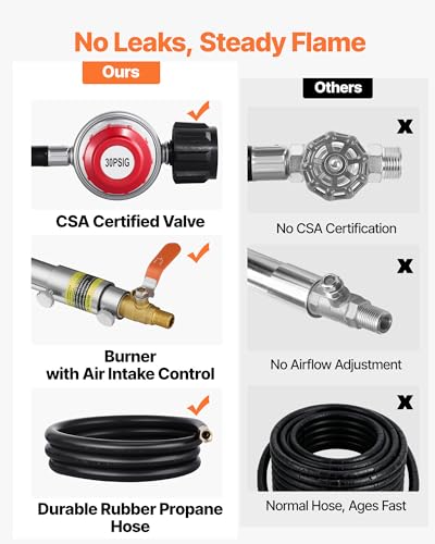 VEVOR 16KG Propane Melting Furnace Kit, Gas Metal Smelting Kit, Dual Burner Foundry Home Kiln with Crucibles and Tongs, Forge Casting Tool for Gold Silver Copper Aluminum Metal Recycle - size: 16 KG