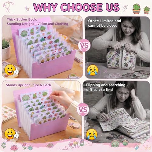Sticker Storage Organizer with 7 Expandable Pockets, 5-in-1 Stickers Organizer Books A6 Multi-Layer Desktop Stickers Binder Reusable Sticker Keeper Holder Book Storage Album for Thick Album