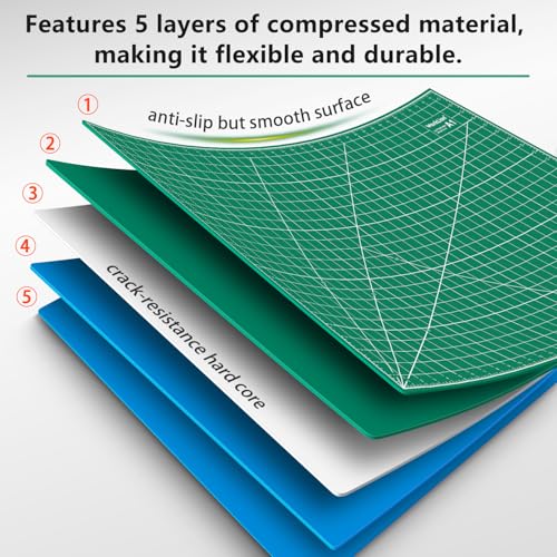 WORKLION 24" x 36" Large Self Healing PVC Cutting Mat, Double Sided, Gridded Rotary Cutting Board for Craft, Fabric, Quilting, Sewing, Scrapbooking - Art Project… - color: Green/Blue, size: 36"L x 24"W
