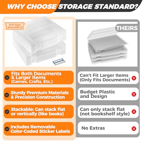 2-Pack Art and Craft Organizers and Storage Case – Thick Tall Transparent Stackable Plastic Craft Storage Containers, Project Organizer Paper Box Fits 8.5 x 11 Inch Papers & More, 12.4 x 10.8 x 3.1 In - color: Clear 2-Pack Tall