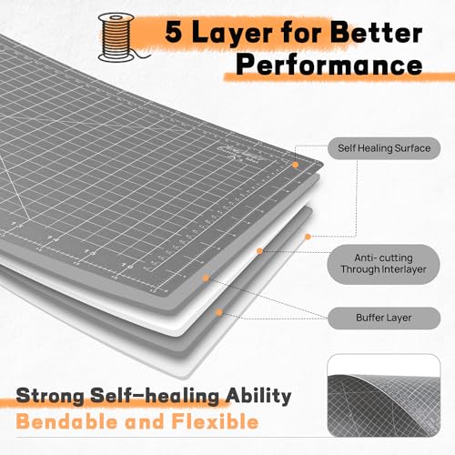 Large Self Healing Sewing Mat 24"x36", A1 Rotary Mat for Quilting & Sewing, Double-Sided, 5-Ply Non-slip Rotary Cutting Board with Grids for Crafts Fabric Leather Cutting on Workbench, Anthracite Gray - color: Anthracite Gray, size: A1:24‘’x36‘’