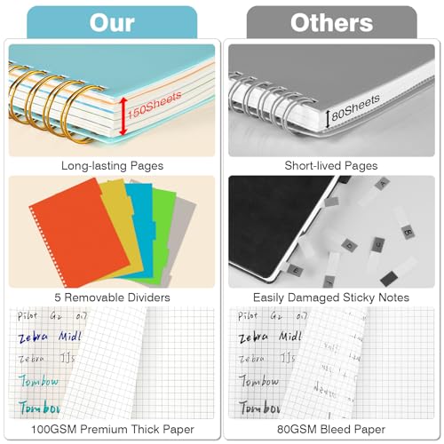 Graph Paper Notebook 8.5" X 11": 5 Subject Graphing Notebook with Dividers - color: Blue