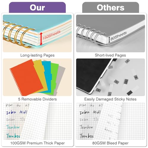 Graph Paper Notebook 8.5" X 11": 5 Subject Graphing Notebook with Dividers - color: Purple