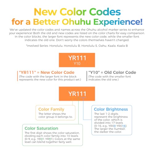 Ohuhu Alcohol Markers 24 Skin Colors Brush& Fine for Portrait Refillable | AP Certified Art Marker, Dual Tips Alcohol-based for Artist Beginner Adult Coloring Drawing Illustration Shading, Honolulu B - style: Fine & Brush