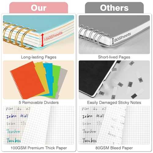 Graph Paper Notebook 8.5" X 11": 5 Subject Graphing Notebook with Dividers - color: Pink